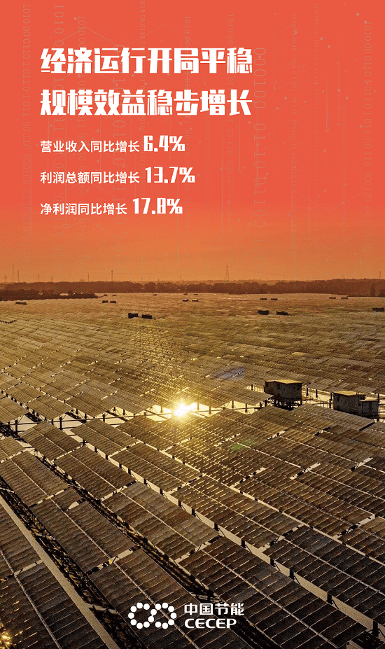 图解一季度成绩