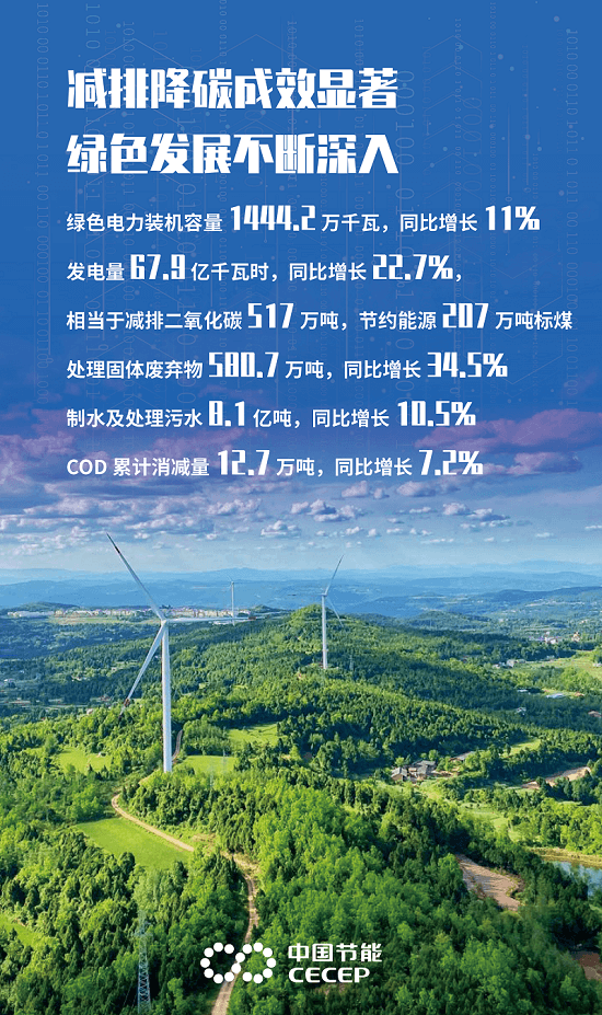 图解一季度成绩