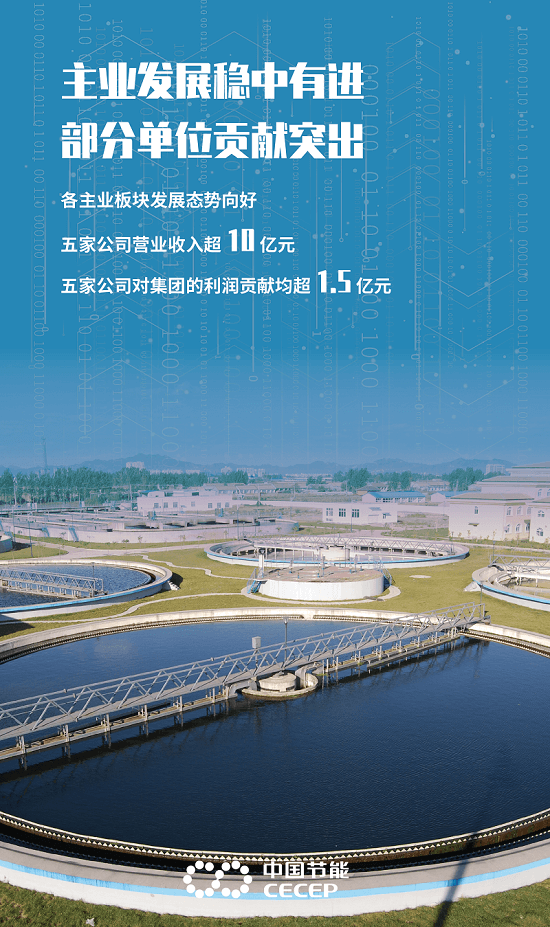 图解一季度成绩