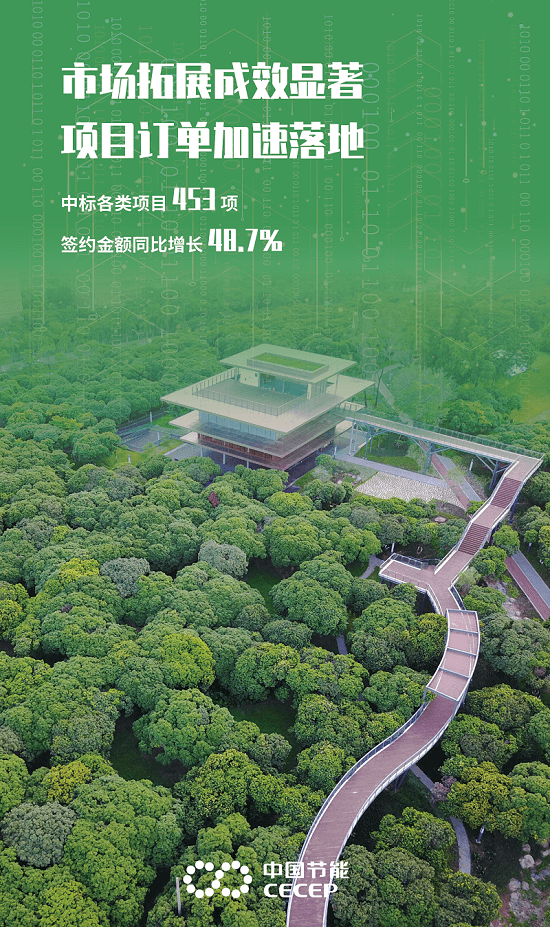 图解一季度成绩