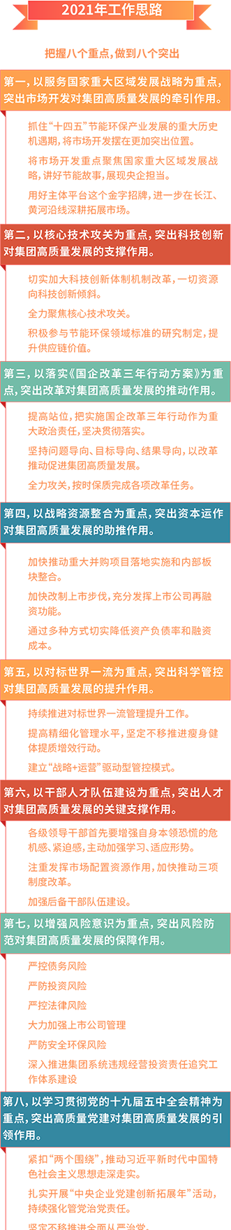 一图读懂宋鑫董事长在2021年度工作会议上的讲话