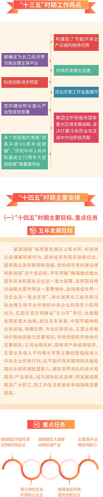 一图读懂宋鑫董事长在2021年度工作会议上的讲话