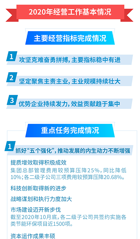 一图读懂集团公司2021年度工作报告