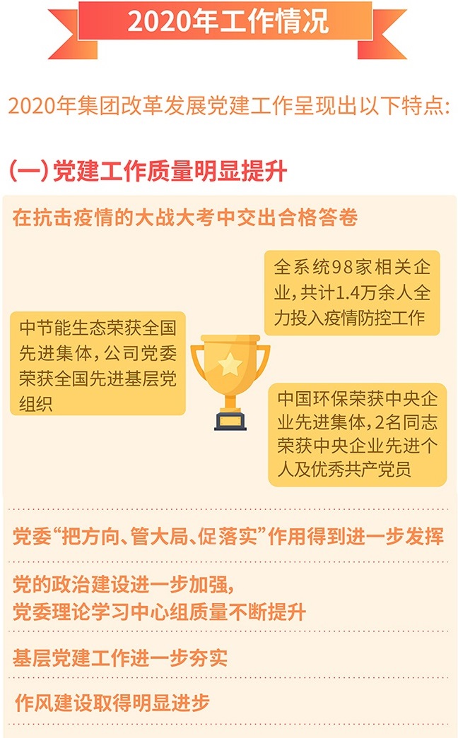 一图读懂宋鑫董事长在2021年度工作会议上的讲话