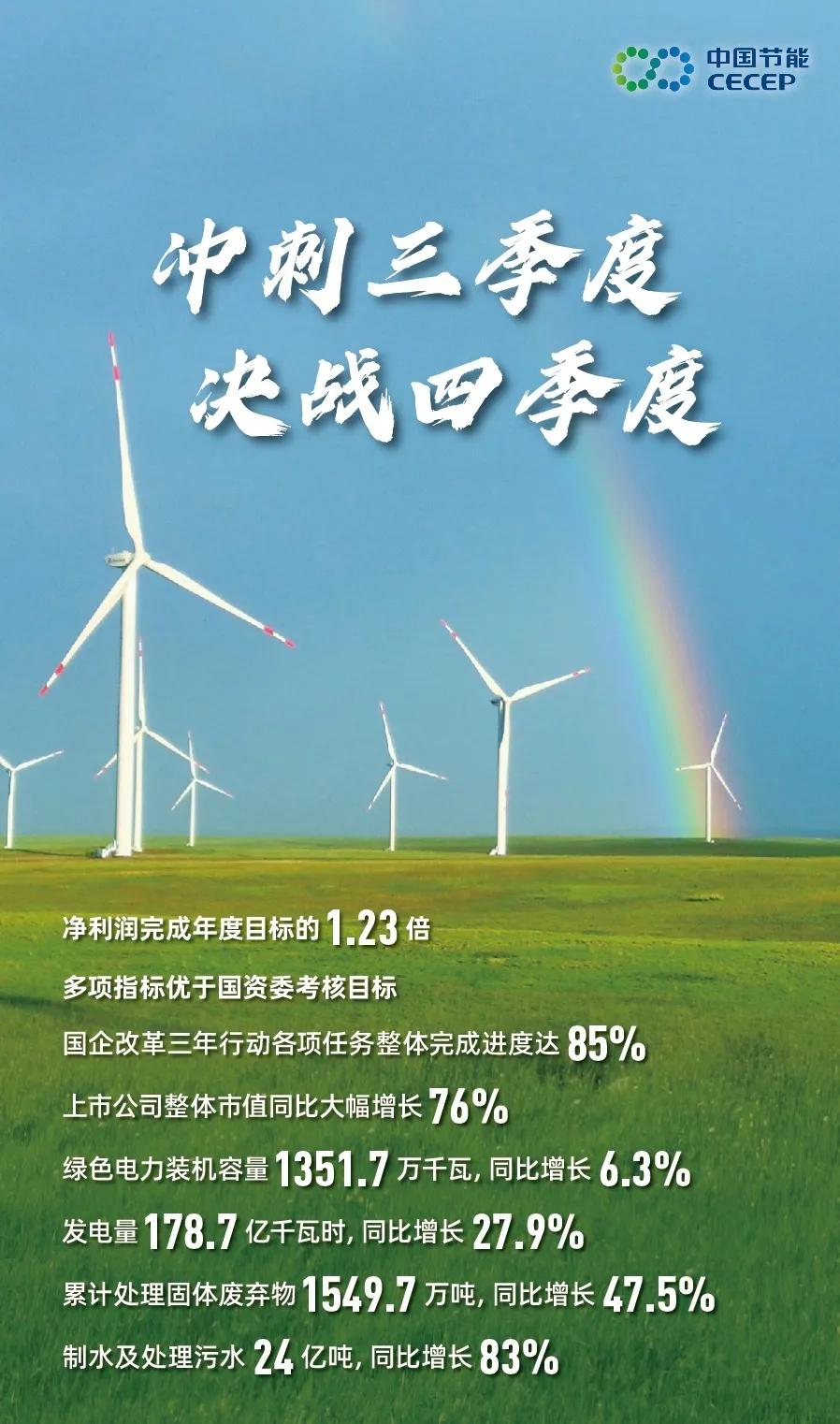 冲刺三季度 决战四季度