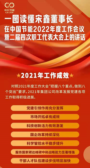 一图读懂宋鑫董事长在中国节能2022年度工作会议